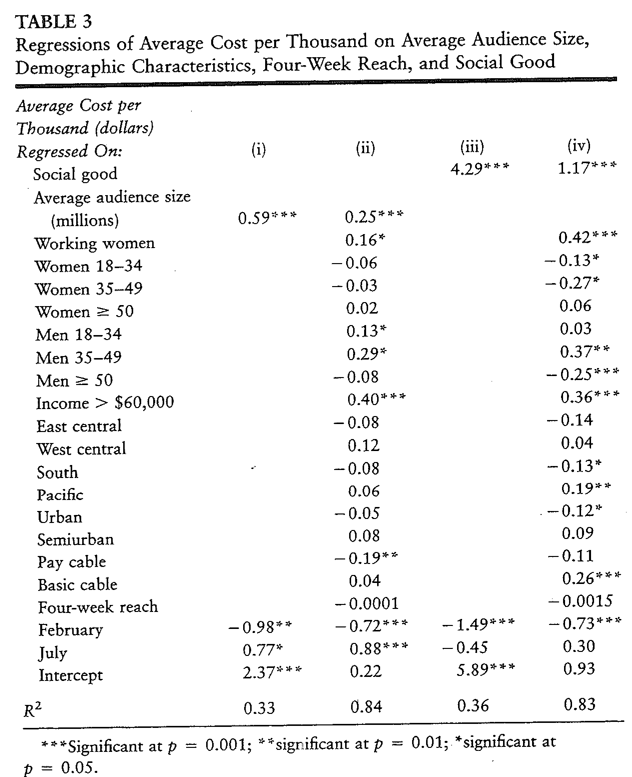 Table 3, Rational Ritual